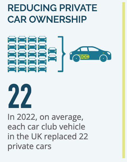 Reducing Private Ownership